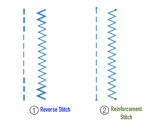 Brother SE1900 Reverse and Reinforcement Stitch Buttons